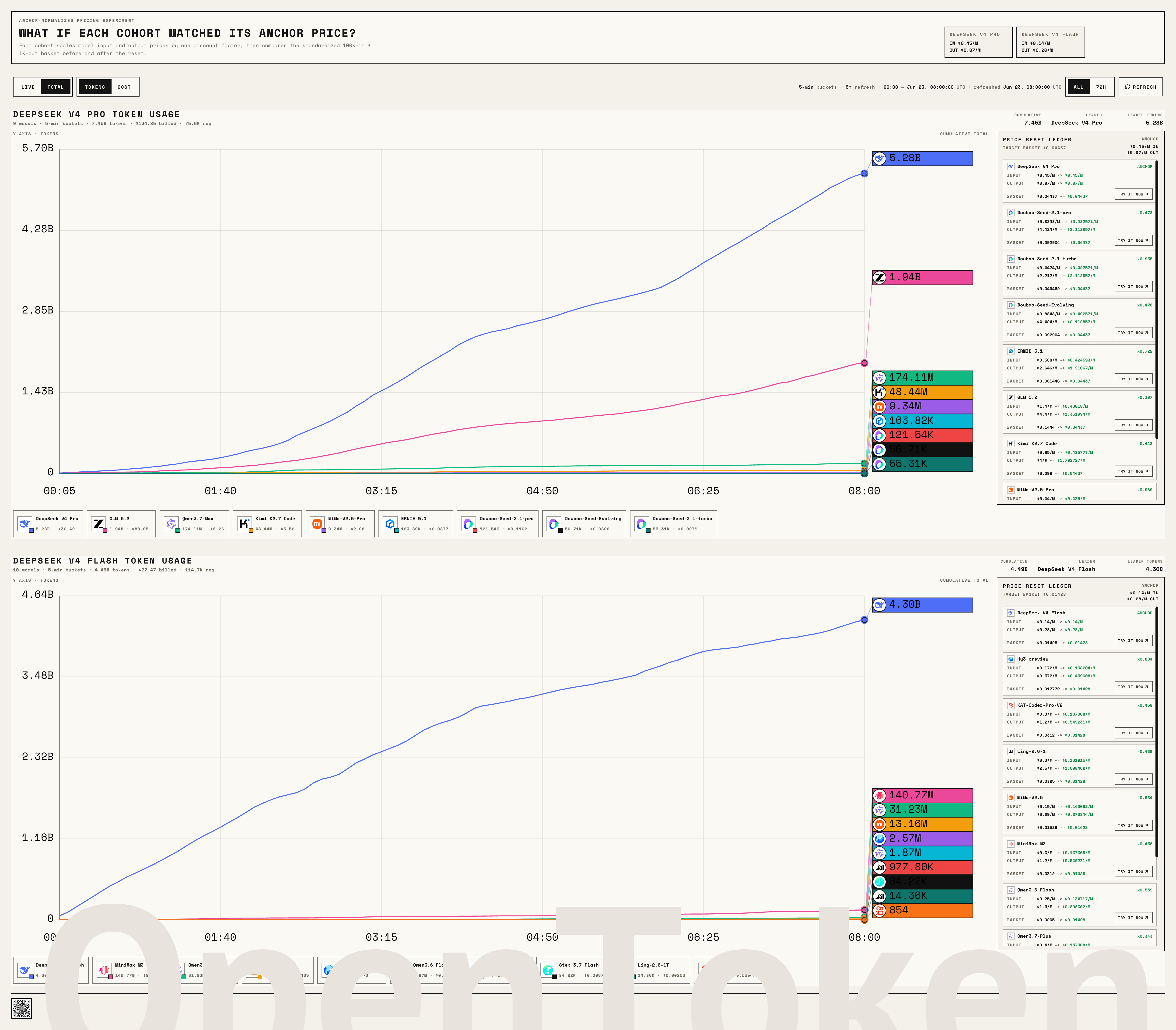 DeepSeek Kill Line Challenge live leaderboard