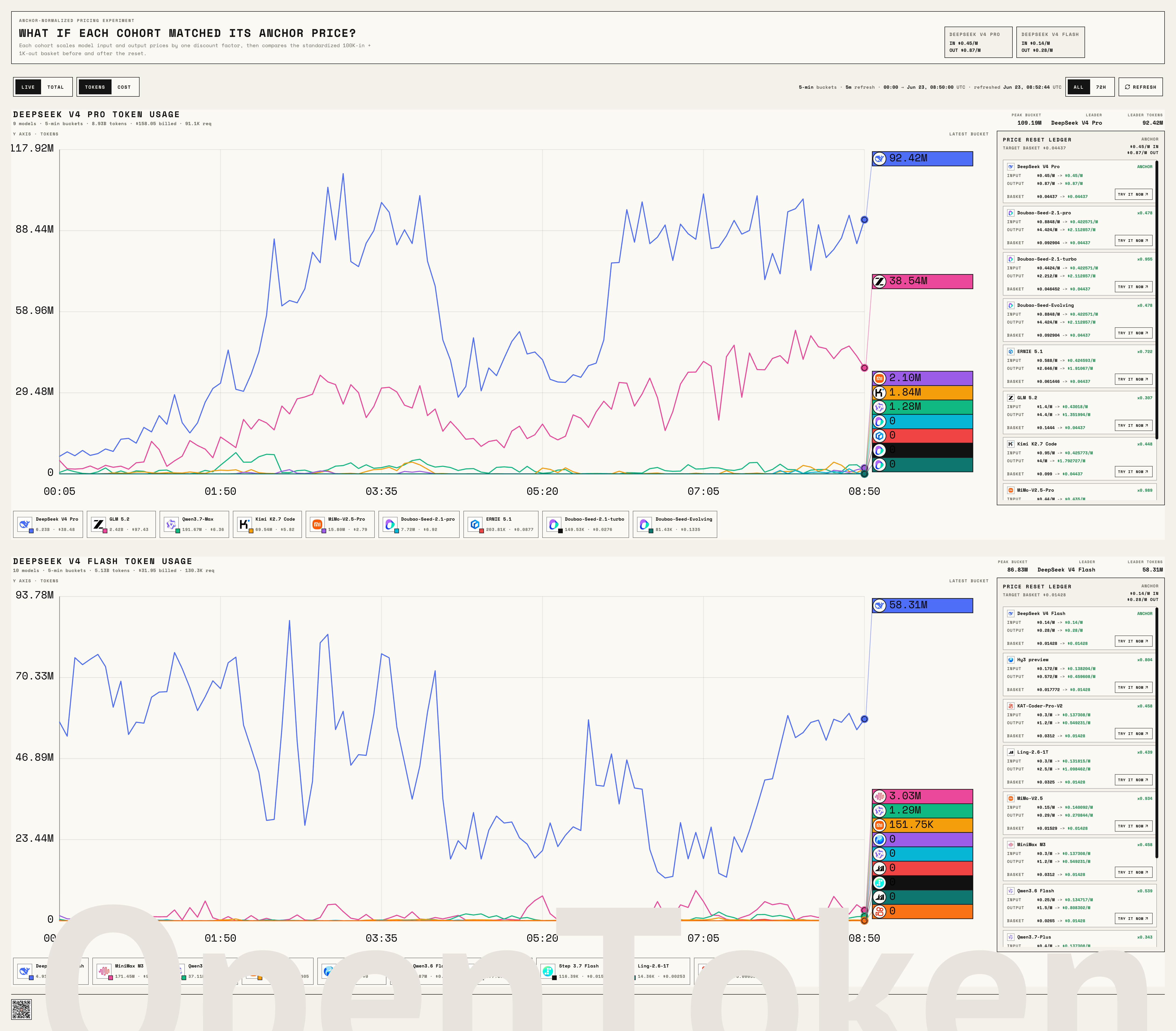 Real-time Token view of the Kill Line Challenge leaderboard