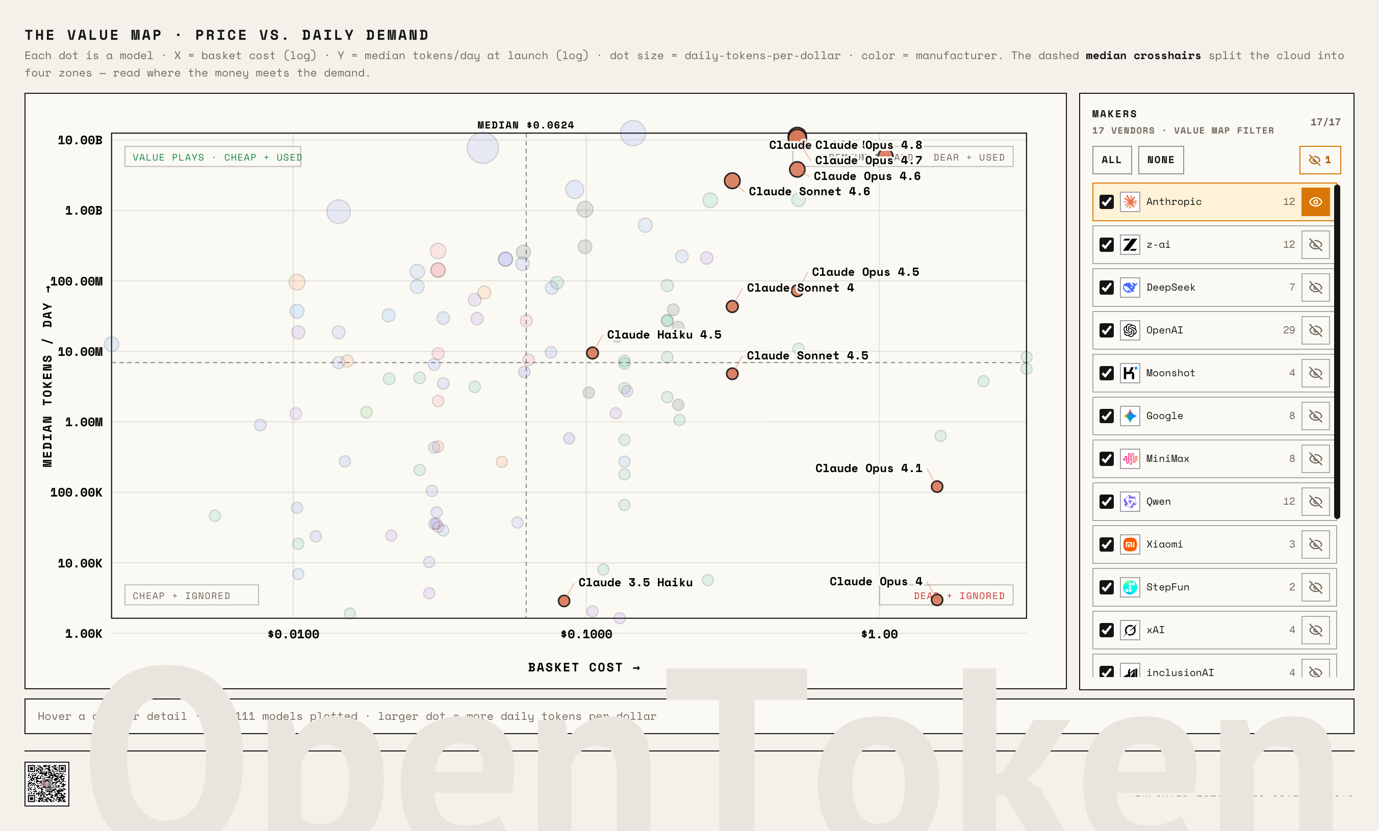 Anthropic / Claude family positions on the Value Map