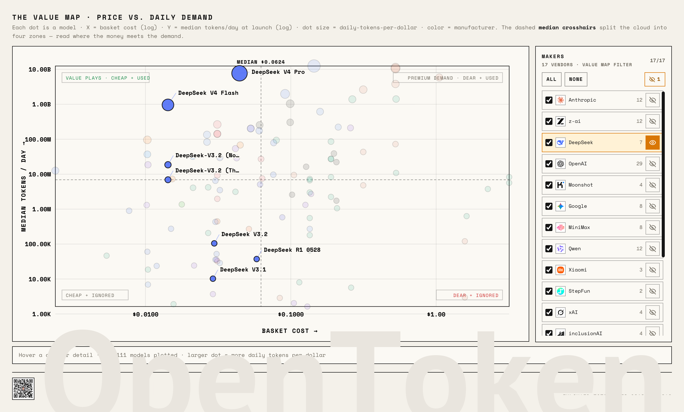 DeepSeek family positions on the Value Map