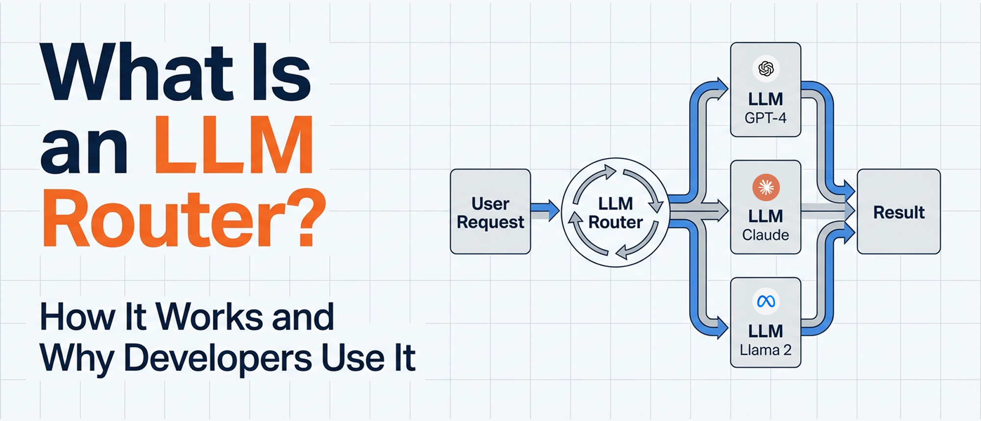 What Is an LLM Router? How It Works and Why Developers Use It