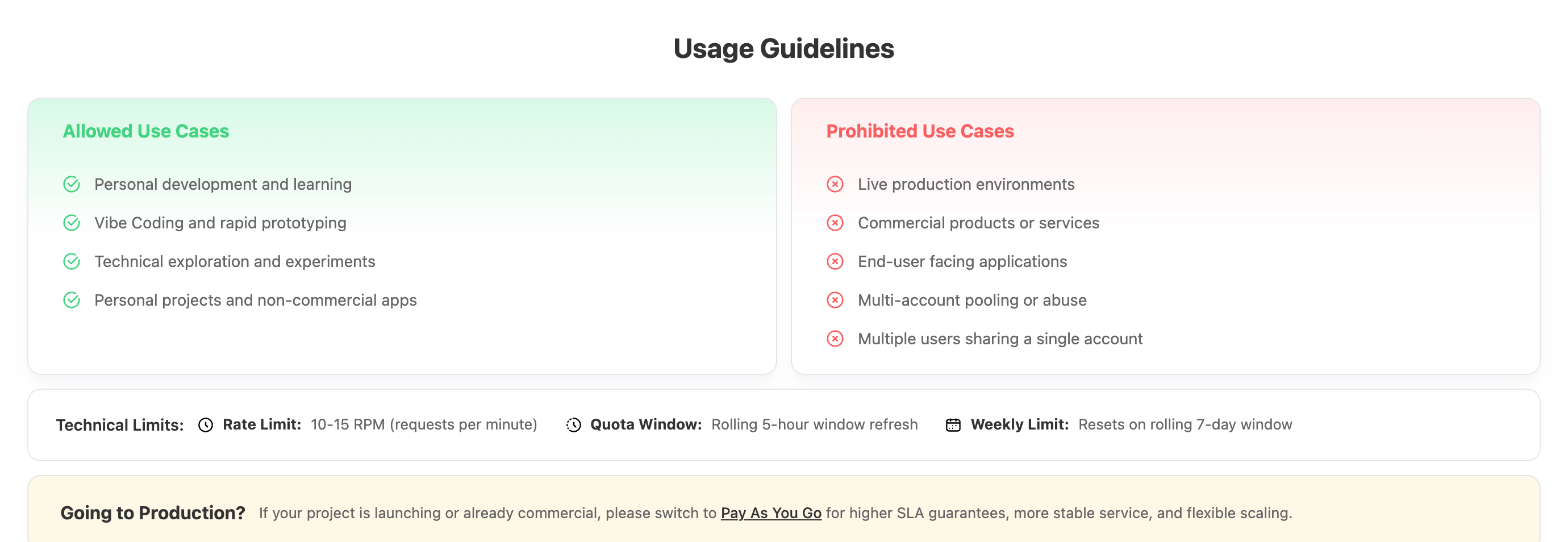 订阅计划 usage guidelines: allowed and prohibited use cases