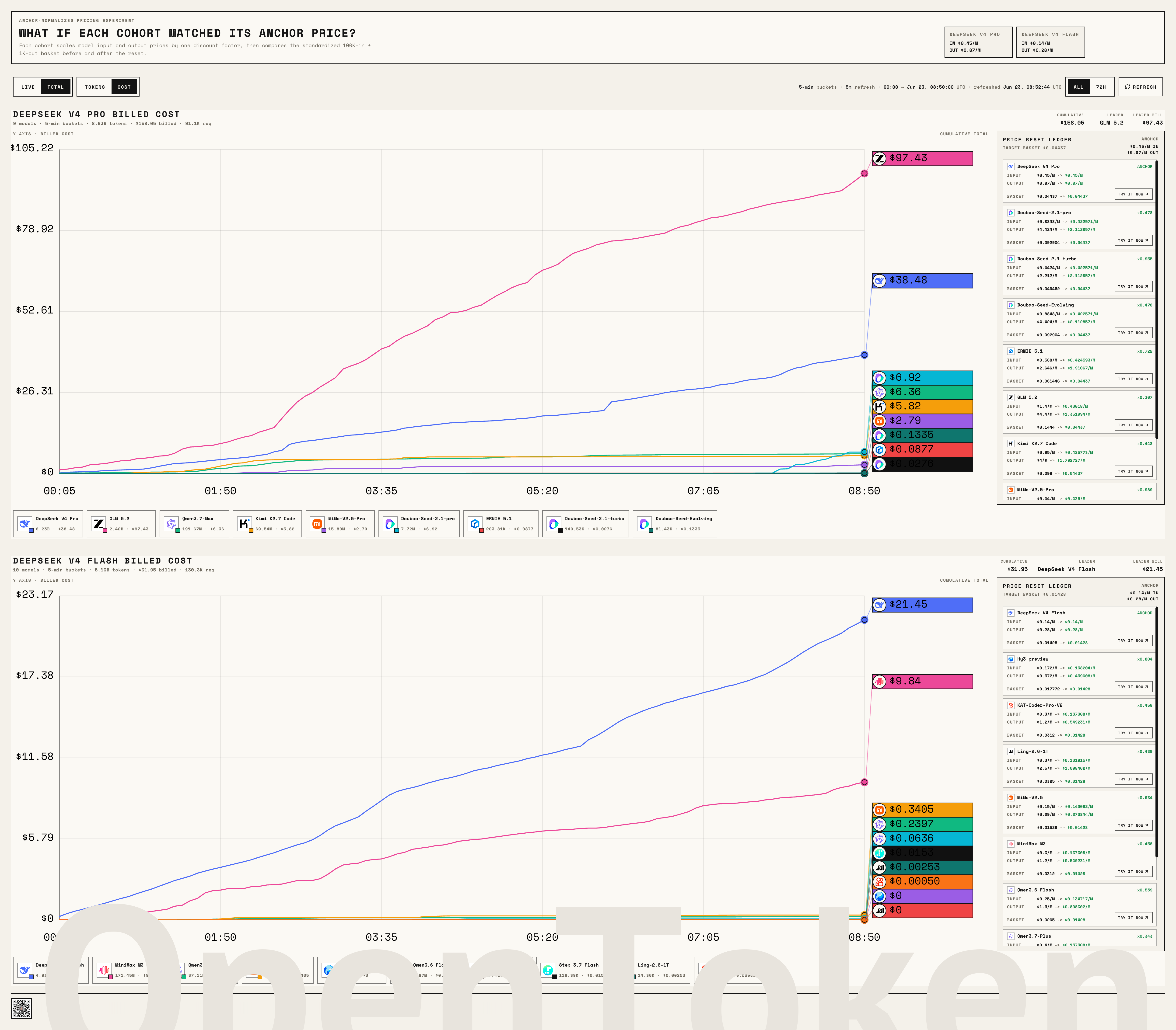 Cumulative Cost view of the Kill Line Challenge leaderboard