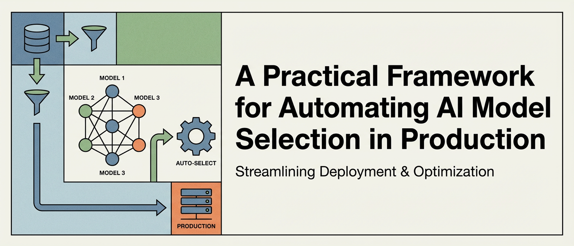 A Practical Framework for Automating AI Model Selection in Production