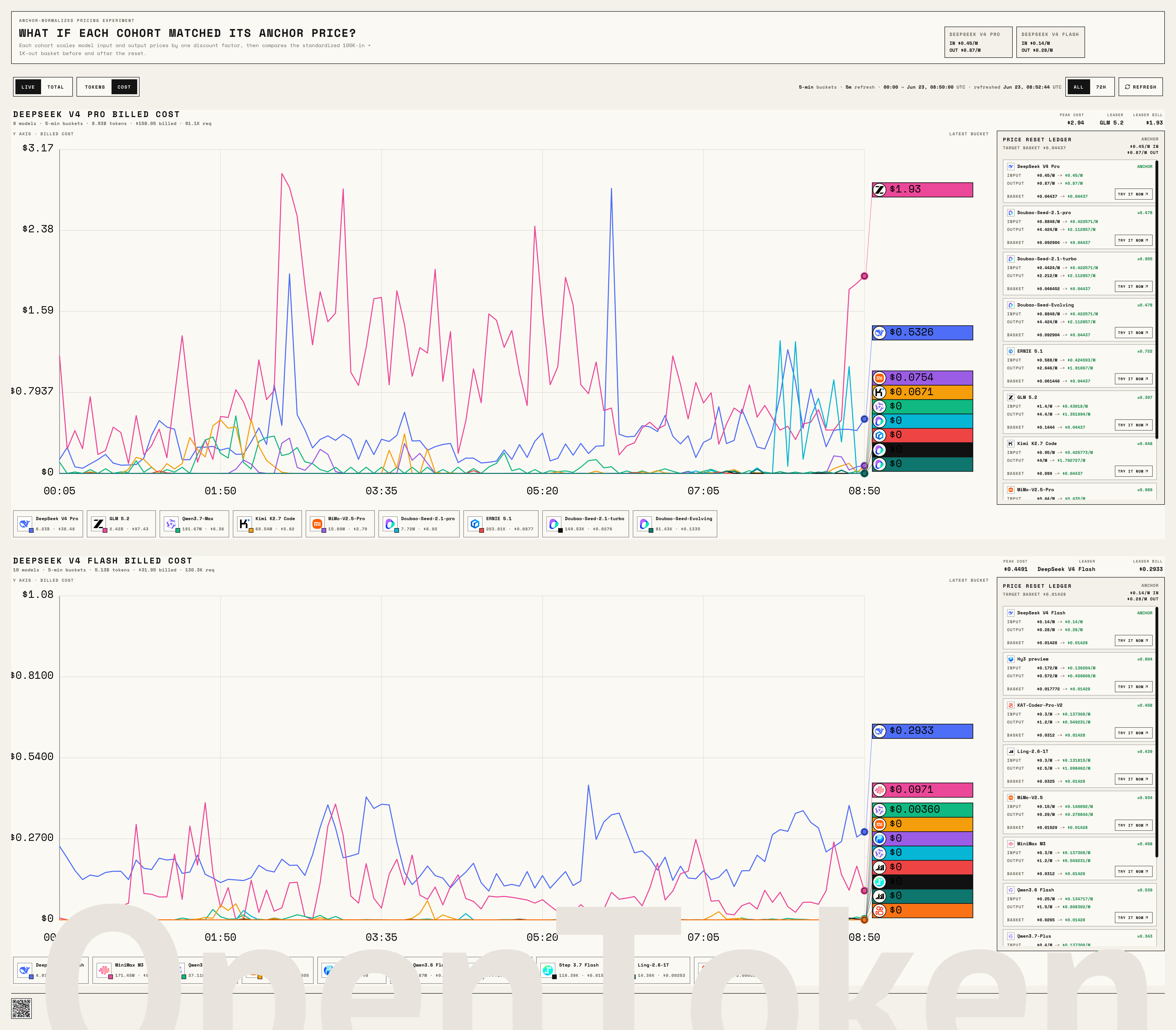 Real-time Cost view of the Kill Line Challenge leaderboard