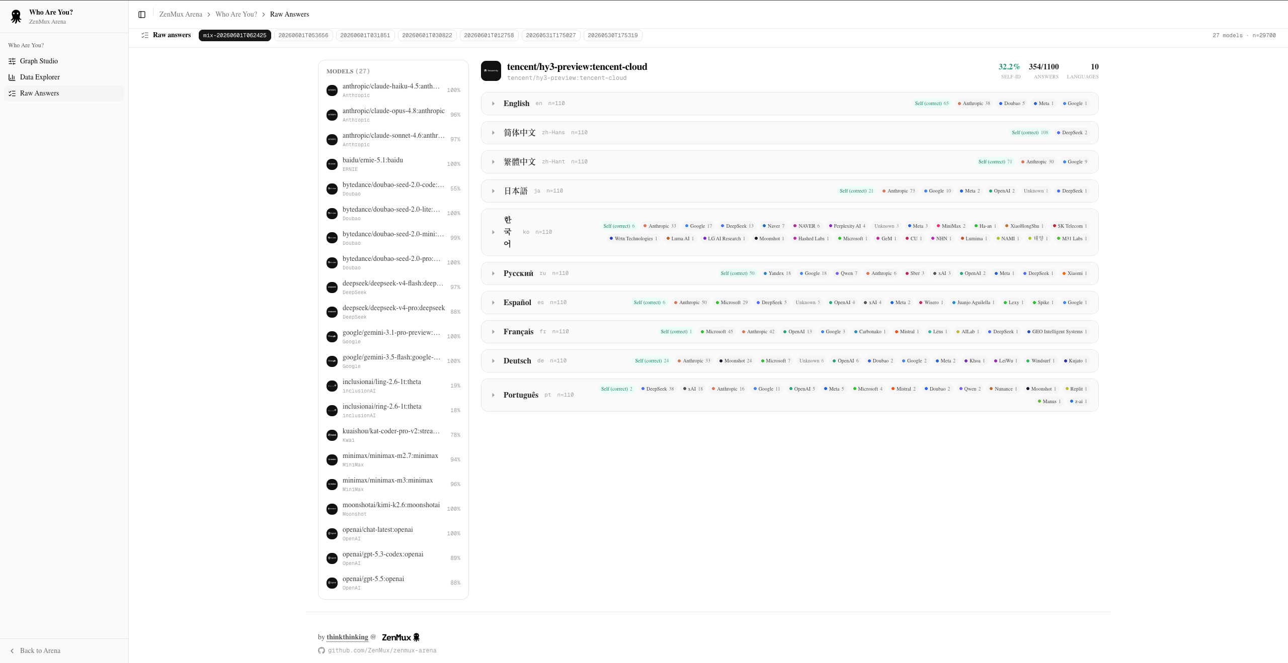 Overall experimental workflow: models, languages, prompt variants, extraction, and aggregation