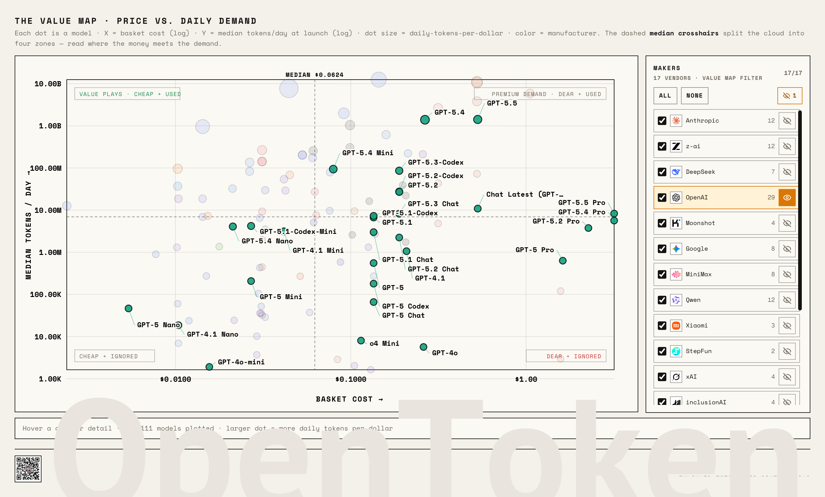 OpenAI / GPT family positions on the Value Map